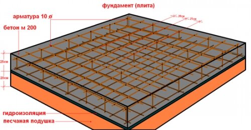 Монолитная железобетонная плита